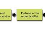 True-Knowledge-and-Liberati